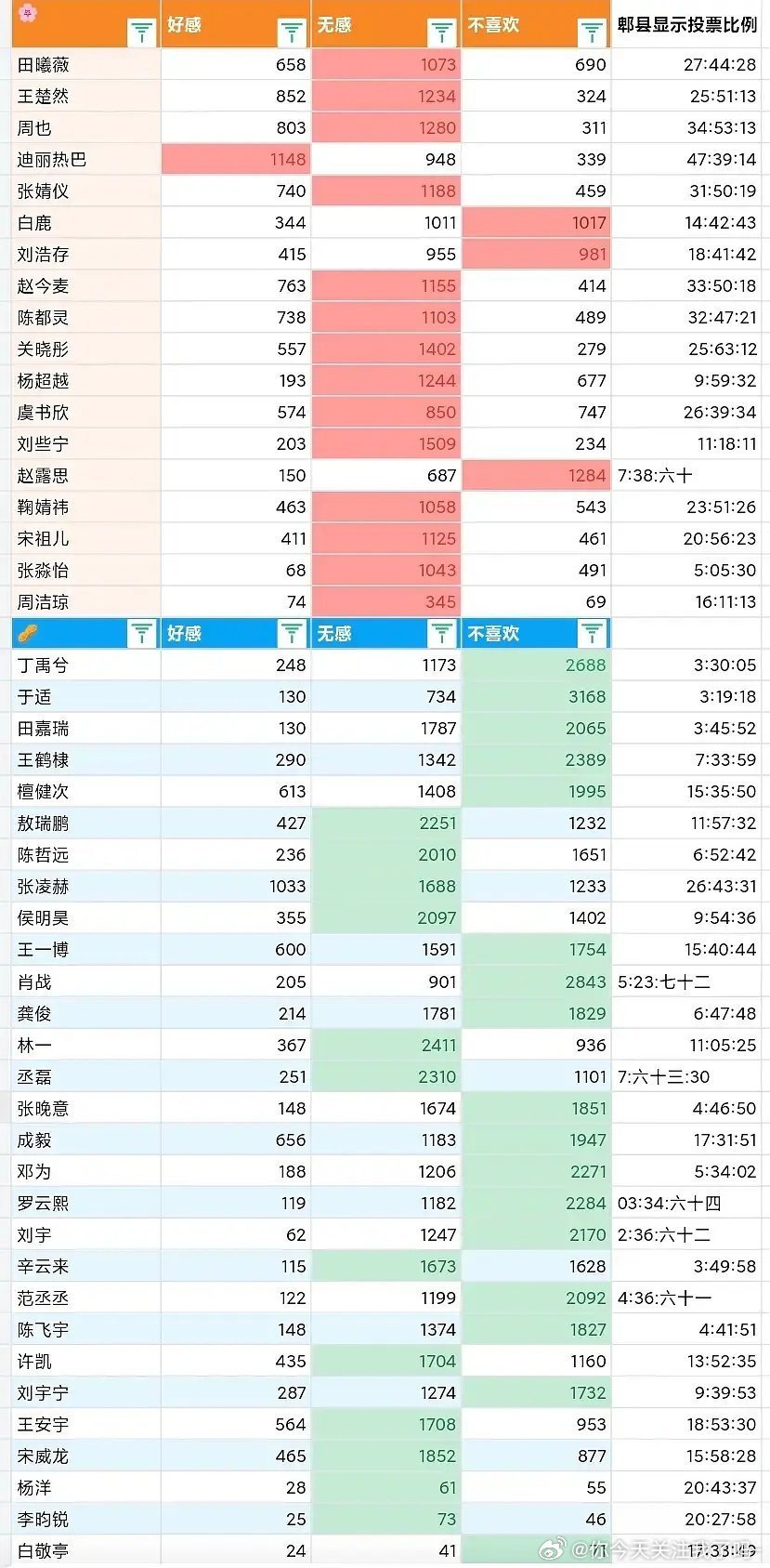 丁禹兮和海棠姐是不是真🔥了？​​​