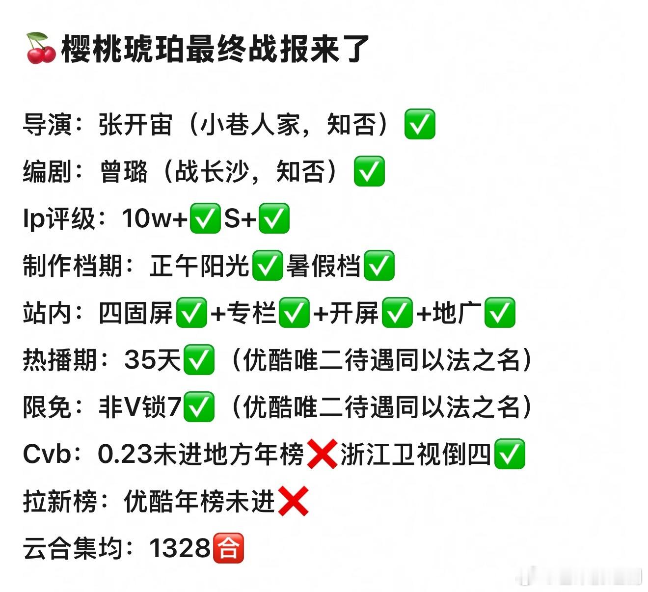 《樱桃琥珀》最终成绩出炉，播成这样谁的责任最大？​​​