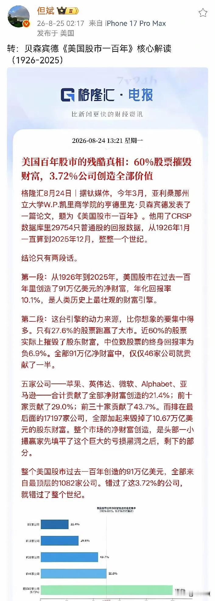 说出来你可能不信，美股这一百年的真相，比A股还残酷！刚看到但斌转了个研究，直