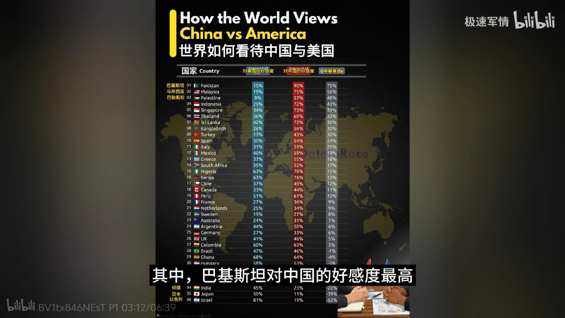 日韩对中国的好感度这么低啊【8月23日下午】机器人运动会打破多项记录；004型航母或是人类最大战舰；