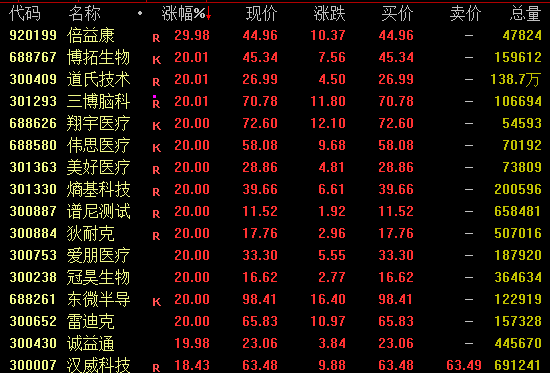 全线大涨! 亚太股市爆发