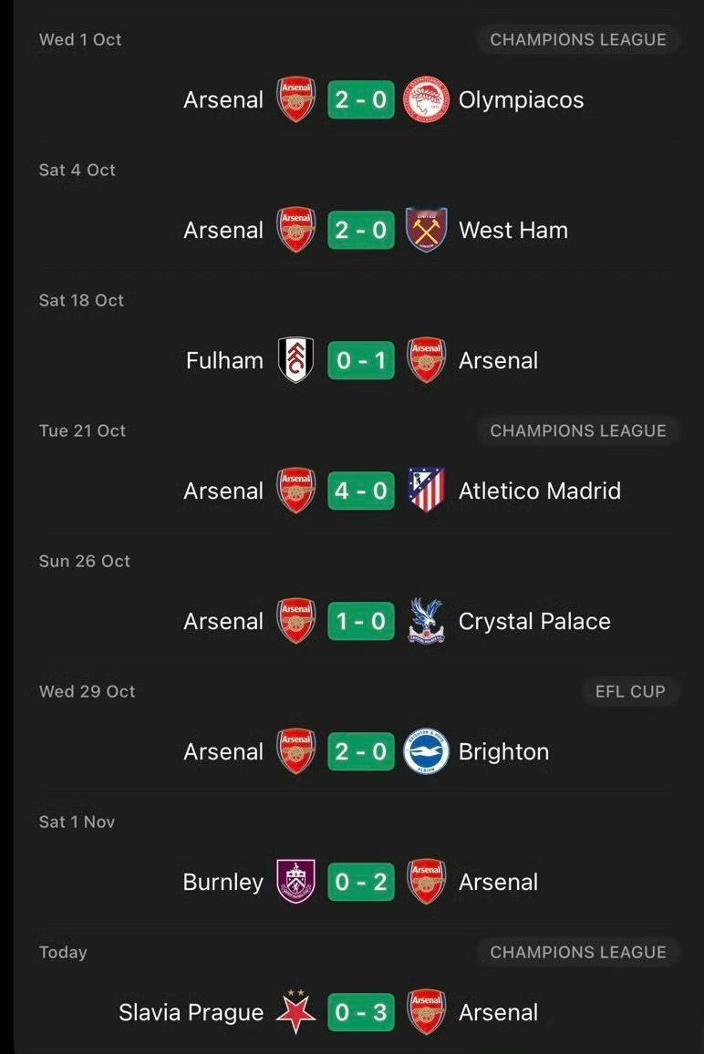 在一个无人注意的角落，阿森纳成为英超和欧冠的双榜第一！温格有做到过欧冠第一名