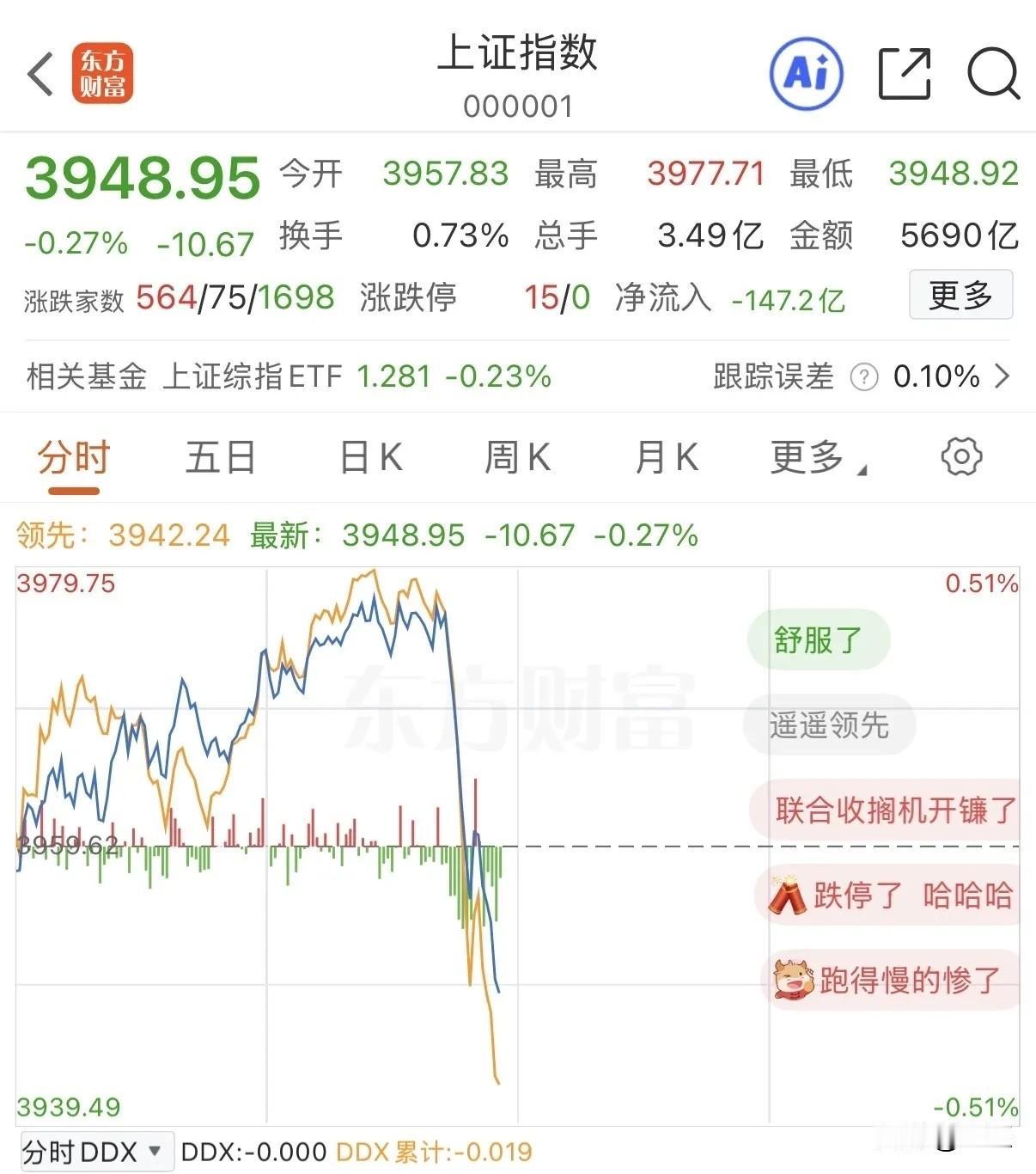 千万别追跌，在别人贪婪时保持恐惧！指数的“90度”垂直跳水，是典型的技术性急