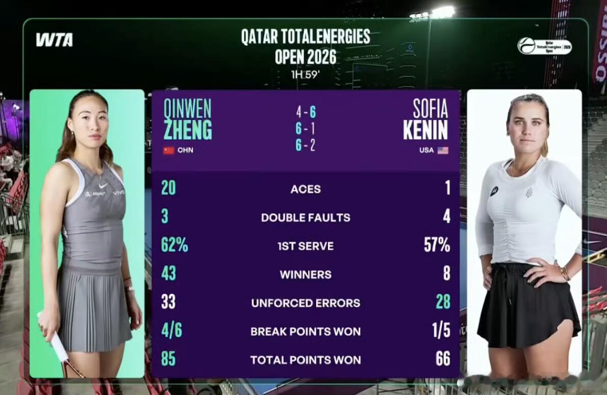 郑钦文第二轮对手帕克斯双方交锋纪录1:1，但比较久远，参考性不强；帕克斯给人感觉