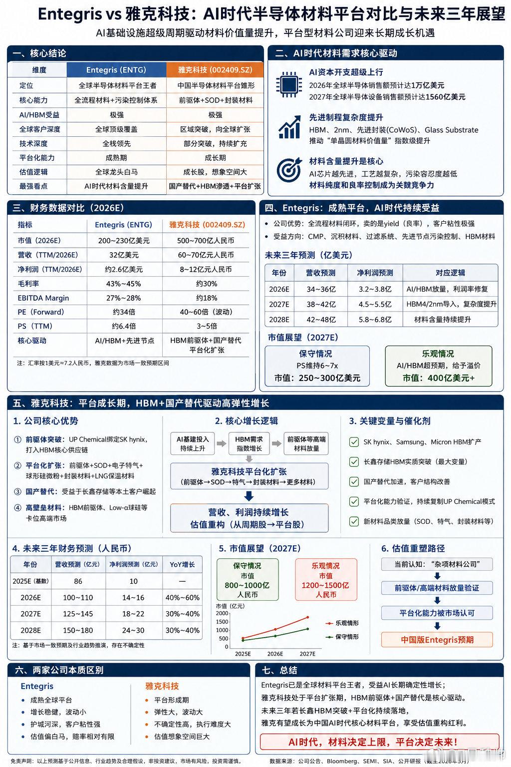 雅克科技