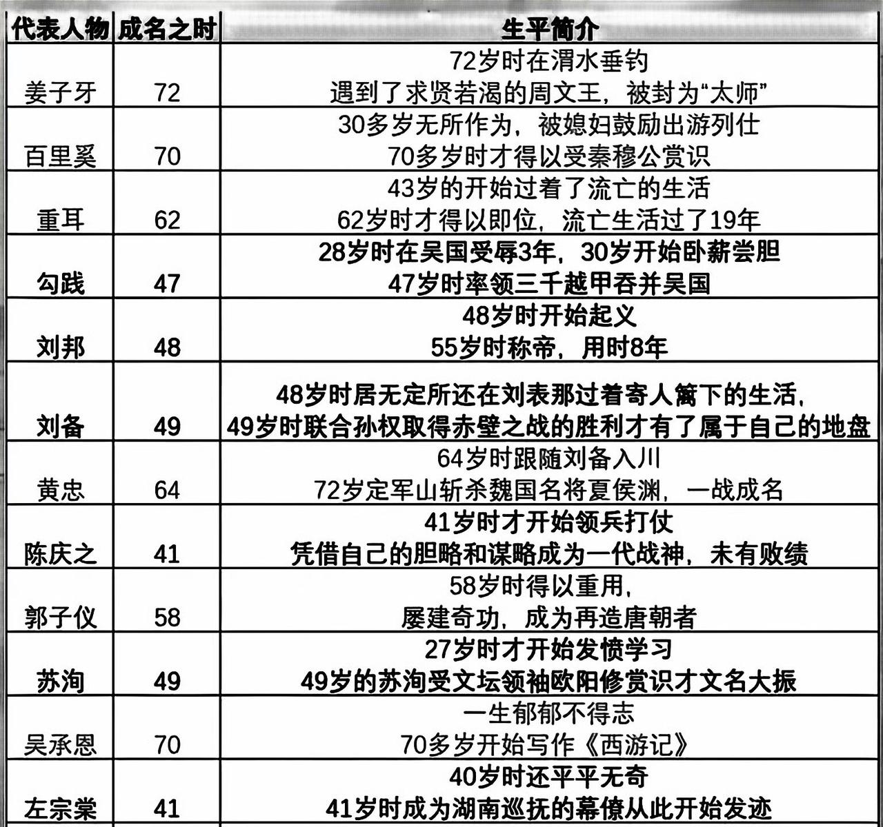 大器晚成的代表人物，应该还有马保国，也是大器晚成。
