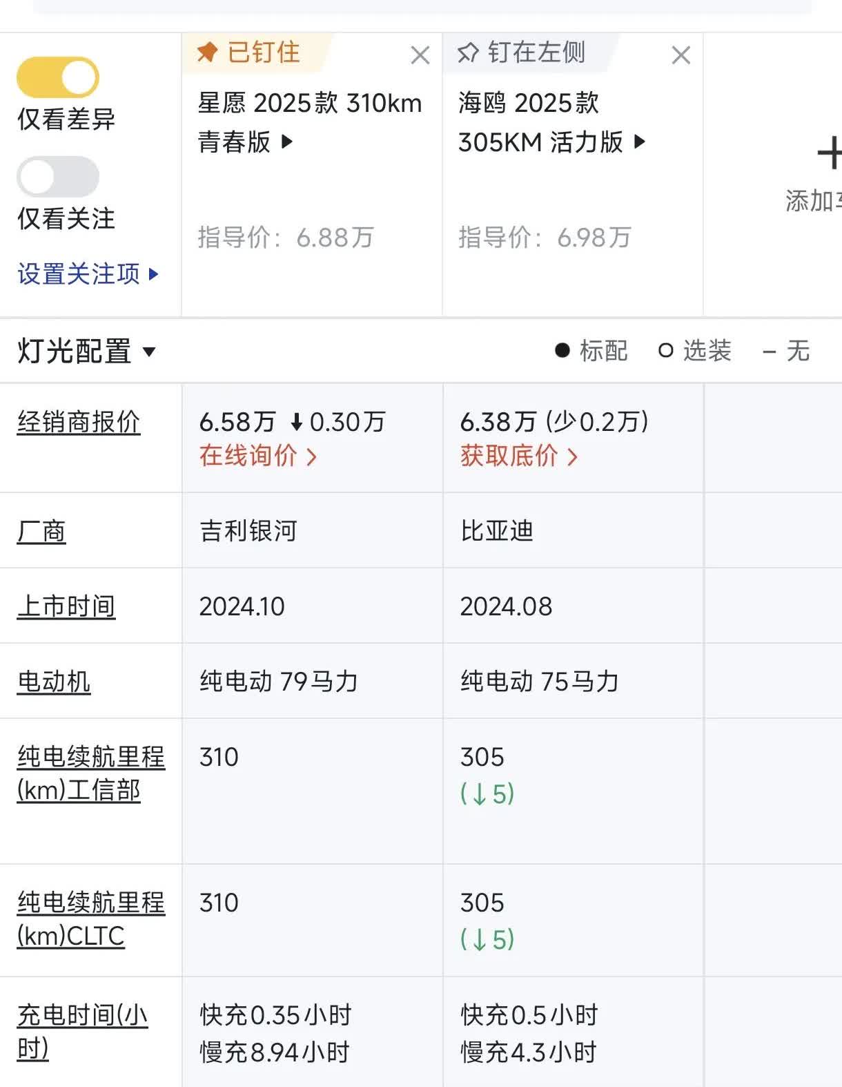 星愿更像是一台正常的车，车宽多舒服，后备箱是海鸥两倍多，还有前备箱，还是宁德时代