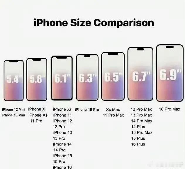 iPhone尺寸大合集，大家觉得哪个尺寸的手机用起来最舒服呢？​​​