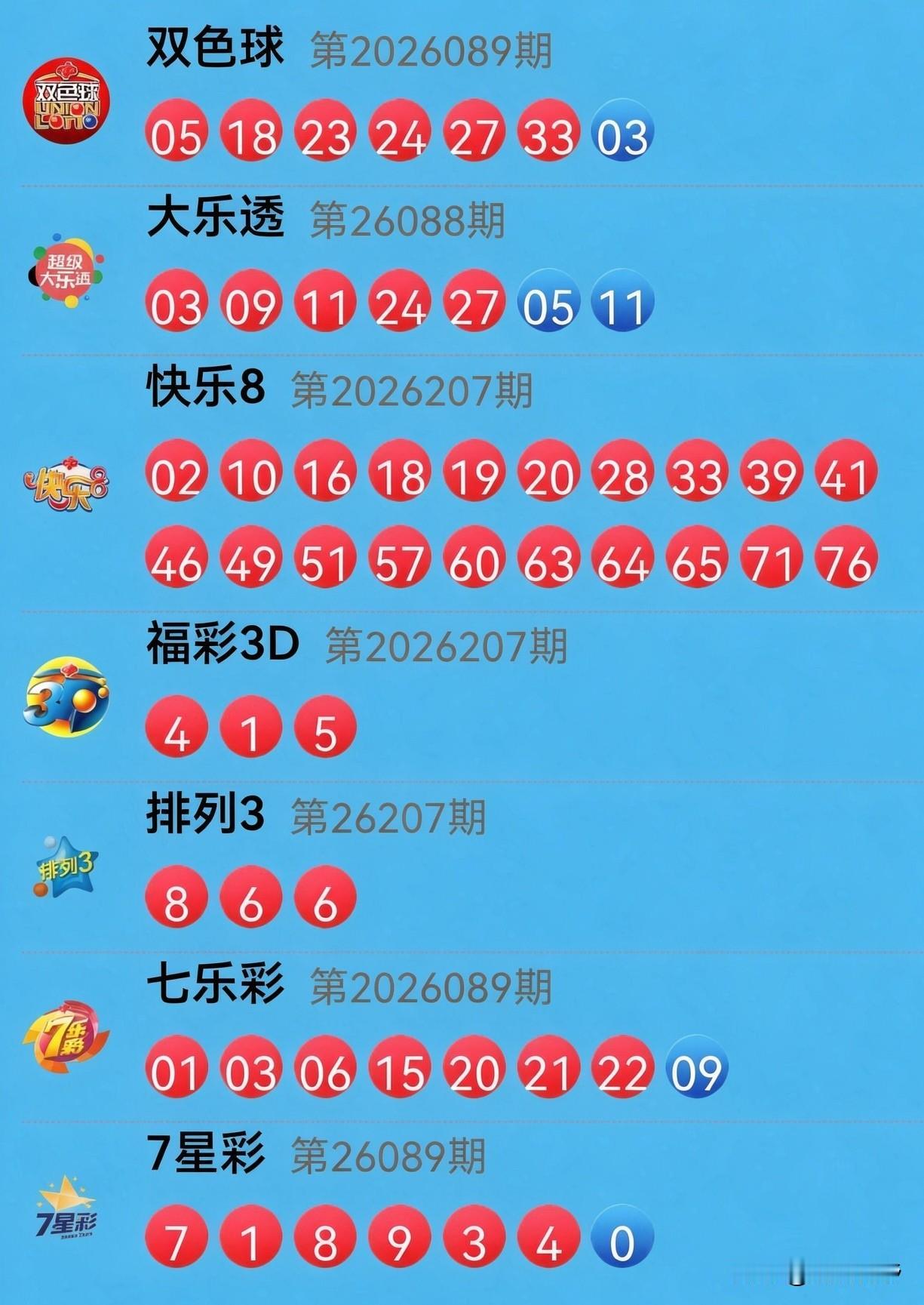 8月5日开奖信息：今晚这期大乐透的开奖简直就是“奇数狂欢节”！前区开出4奇1偶，