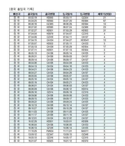 为阻止金民锡当总理，国民力量对他清华大学法学硕士的文凭真实性大做文章。金民锡
