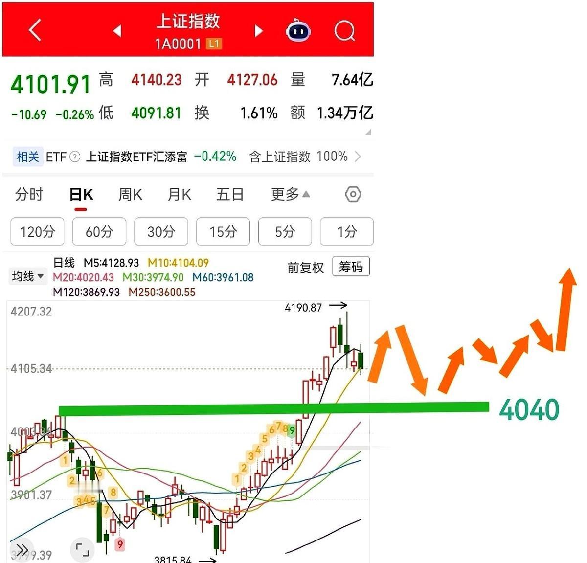 说真的，饭都快喂到嘴边了，就差我帮你嚼了。我知道你们在怕什么。不就是怕这周最