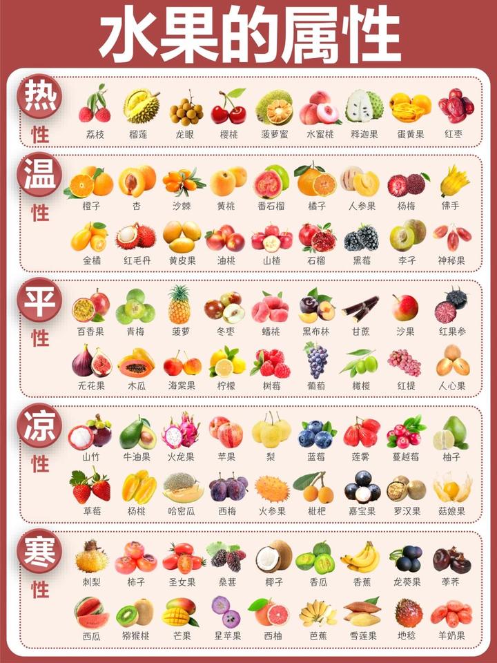 原来吃水果还有这么多讲究！不同水果属性不同，吃对了才更健康，快来看看你吃对了吗—