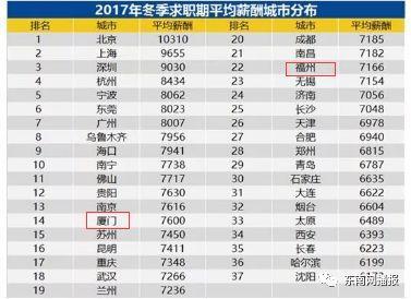 收入证明_厦门市平均收入(3)