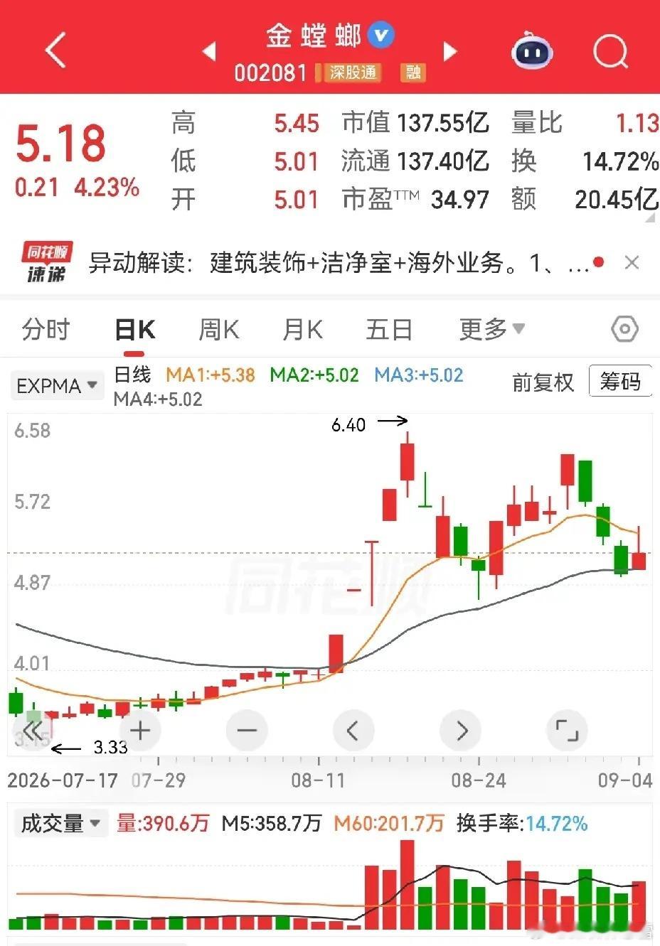 远东股份，中国船舶，金螳螂，新希望，恒宝股份，罗牛山，黄河旋风。远东股份，属于光
