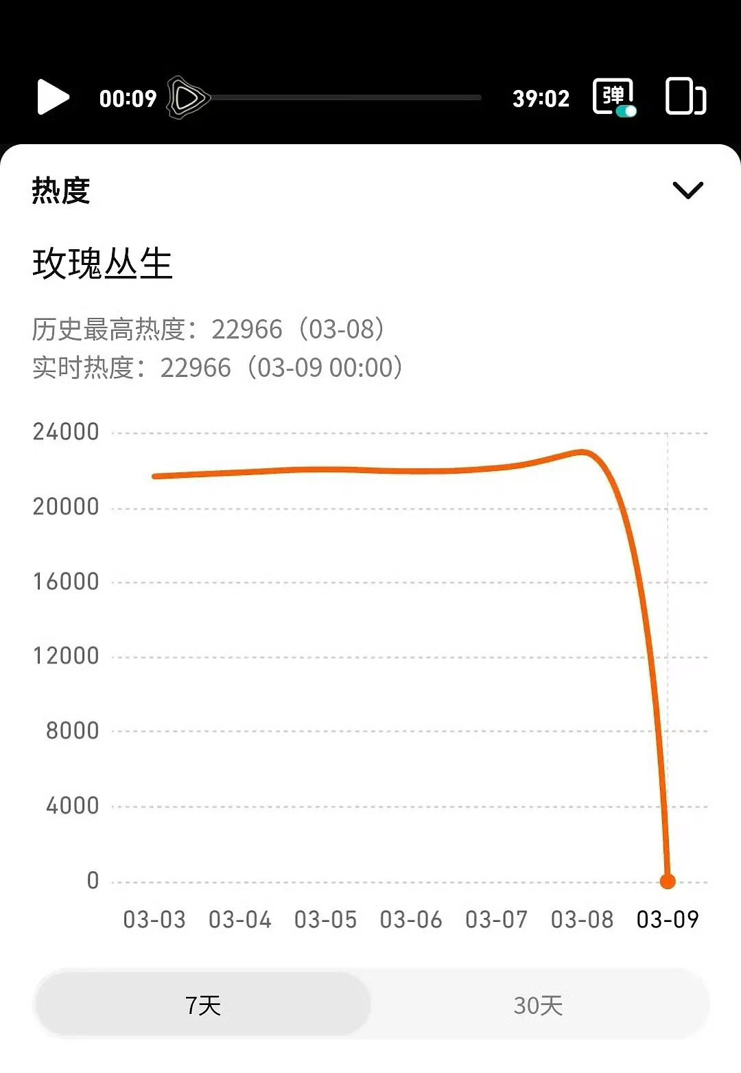 内娱唯一实干家，一晚上过去了刘宇宁粉丝还在卡平台bug手搓中，没有平台托举，粉丝