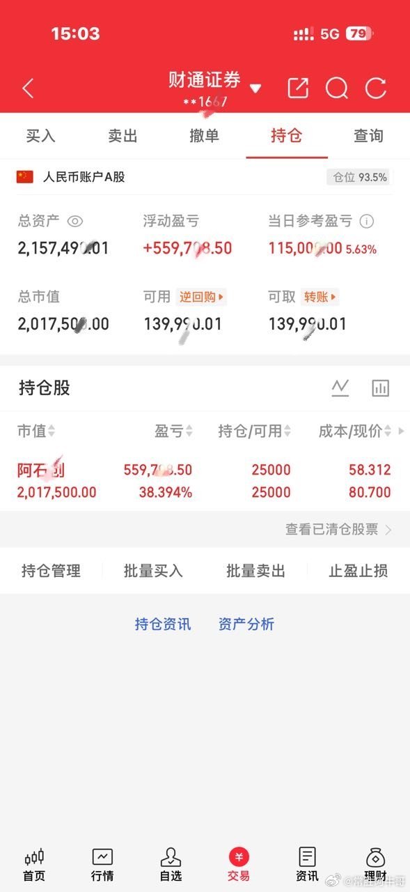 今日操作继续持有：阿石C看到的朋友点个赞，扣一波“178”支持牛哥，我会每天坚持