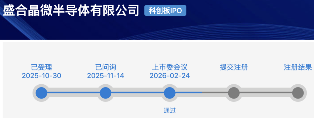 刚刚! 马年首审, 通过! 又一个超级IPO来了