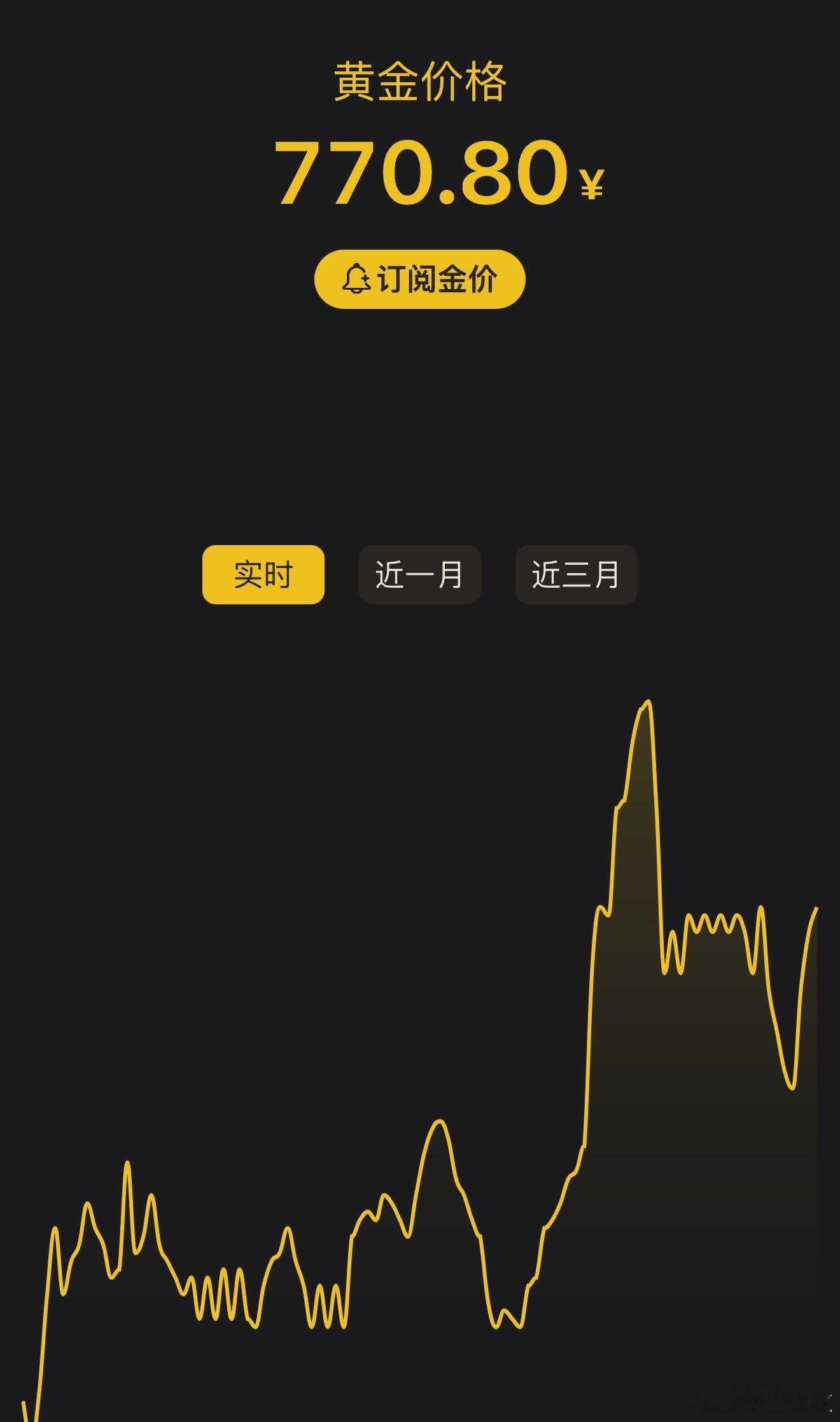 金价这一波我觉得是稳定币分走了一部分想买黄金的人，蛋糕就那么大，出来个稳定币，原