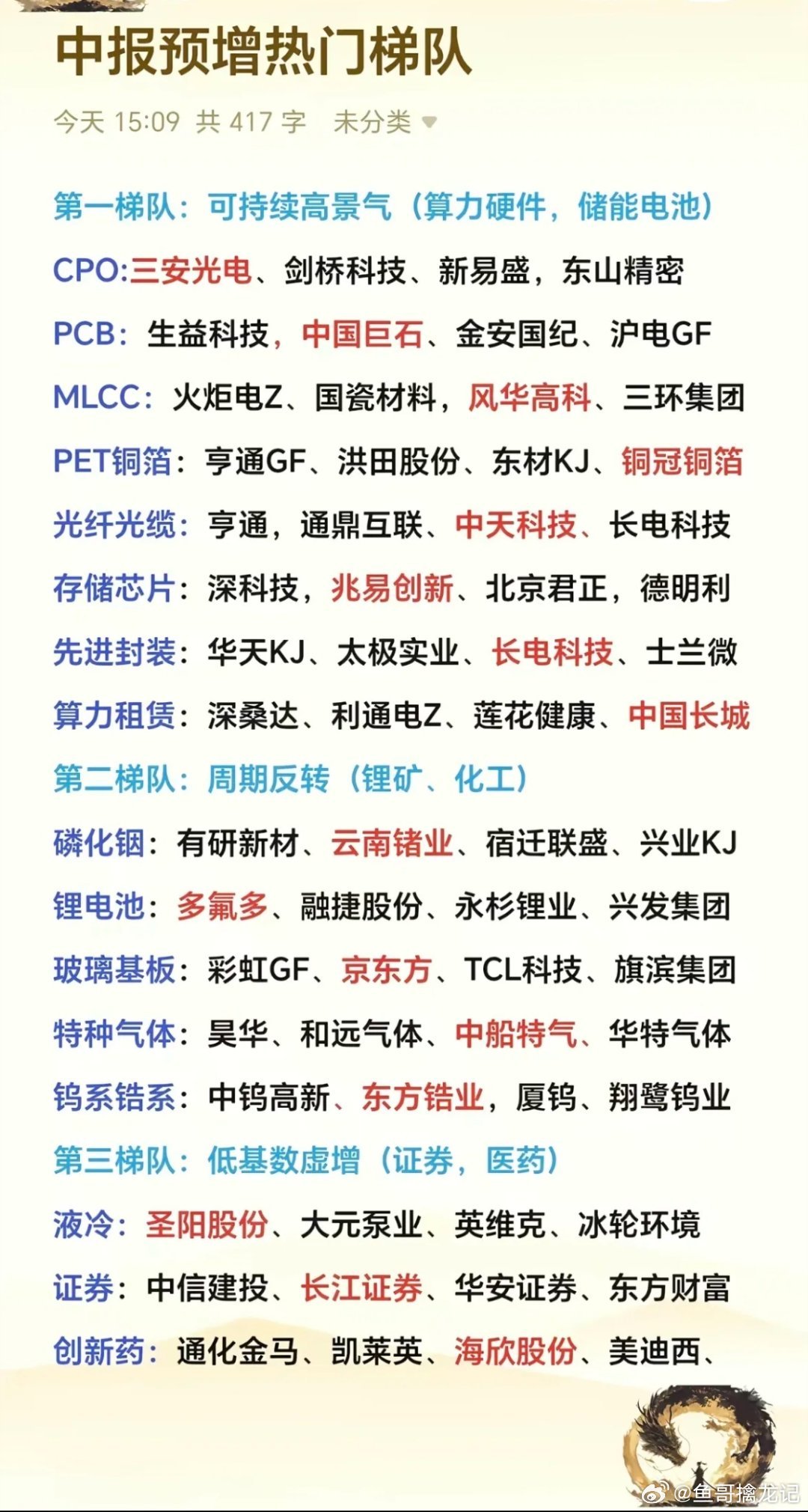 中报预增热门梯队揭秘，带你抓住赚钱机会！2026中报预增热门梯队可别错过，这可是