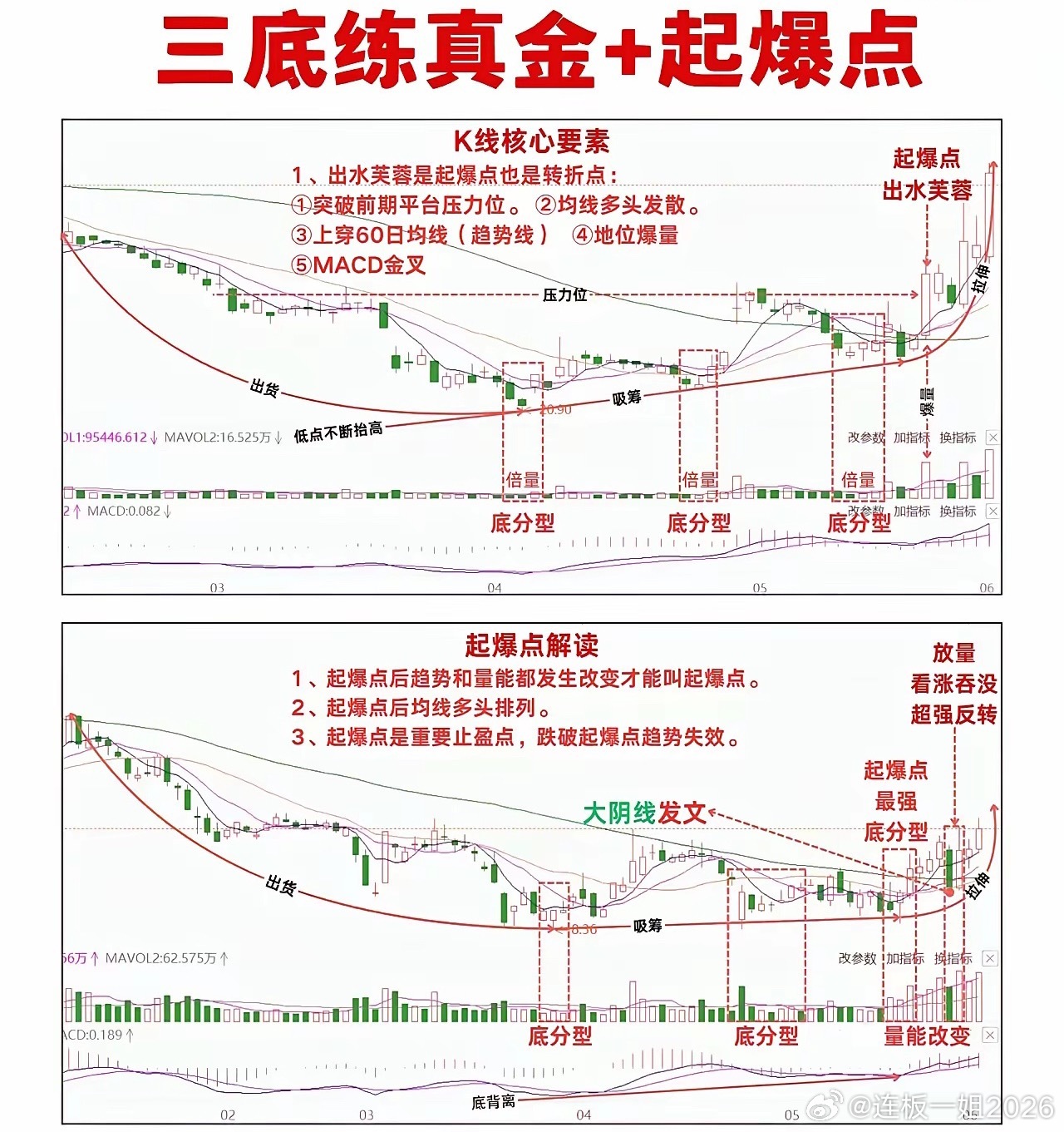 短线客股民必备技能之一：寻找起爆点短线客股民，要成功，必须具备很多炒股技能。其中