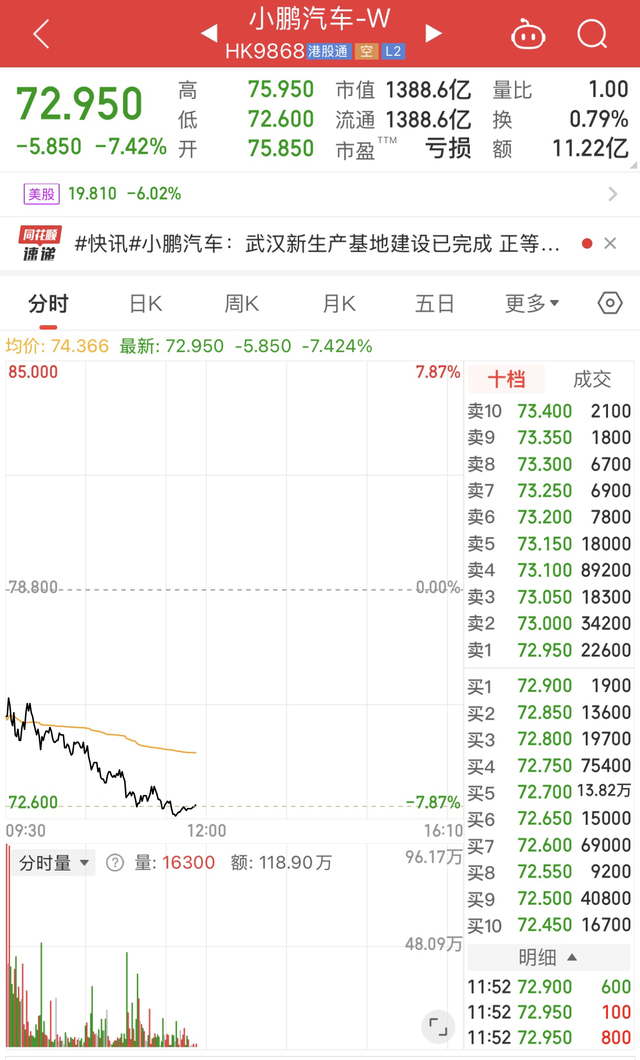 小鹏X9价格发布的第二天！股票反应剧烈！35.98万起步价格！几乎等于小鹏P7