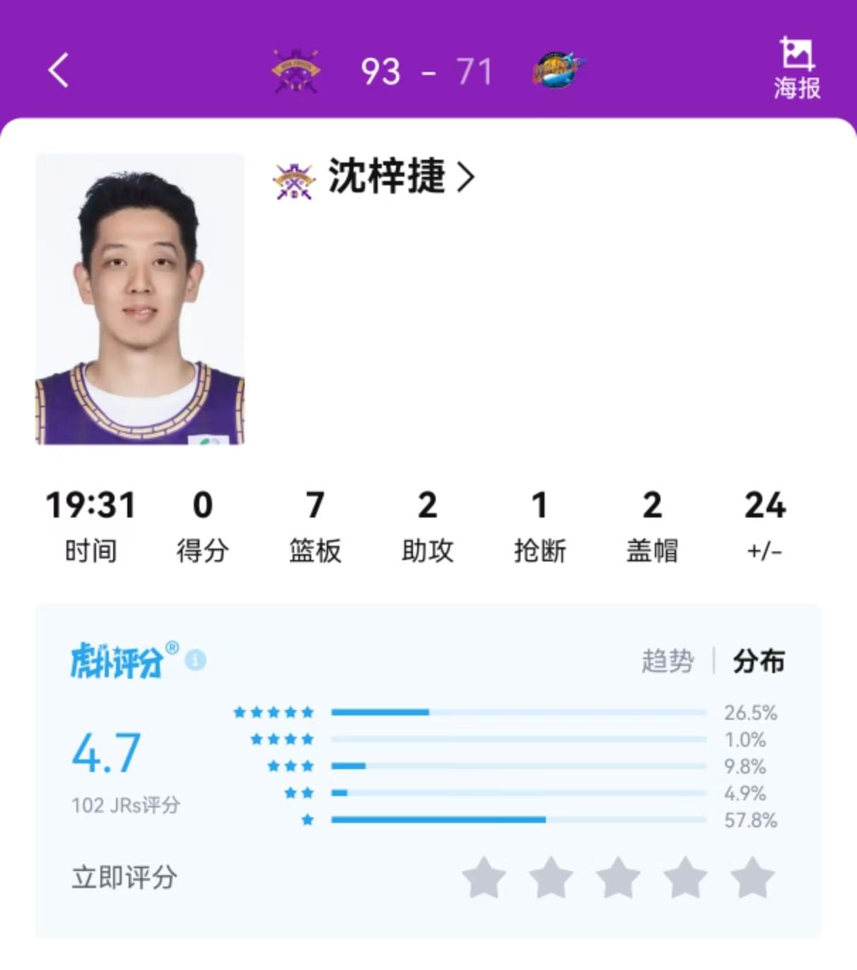 沈梓捷一位永远不能兑现天赋的球员！当年都说天赋仅次于易建联，最佳防守员国家队都带