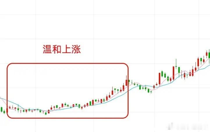 注意了！主力建仓无非是这五种吸筹方式，只要牢记这五种形态，主力小动作，轻松发现。