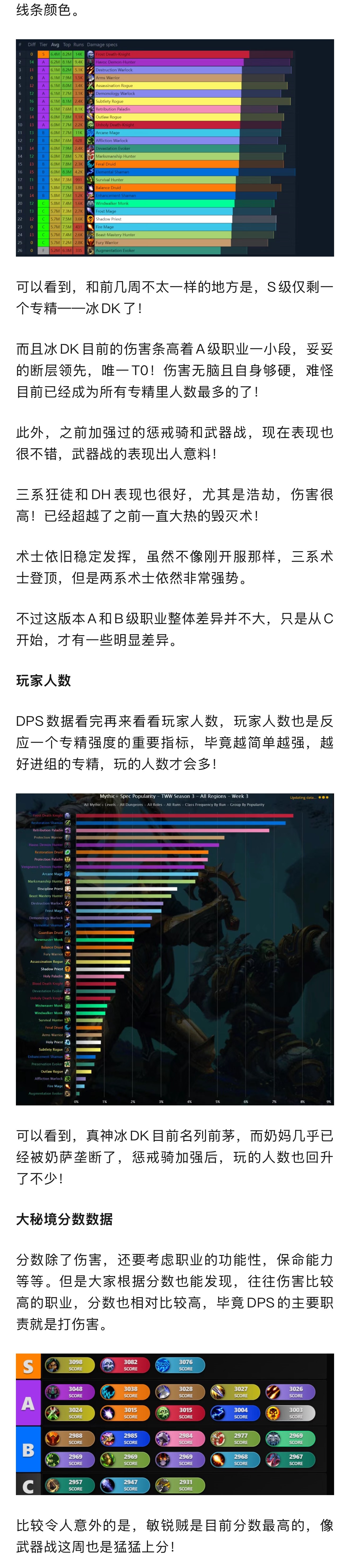 魔兽世界魔兽本周DPS数据！S级仅剩唯一真神！战士直接起飞！​​​
