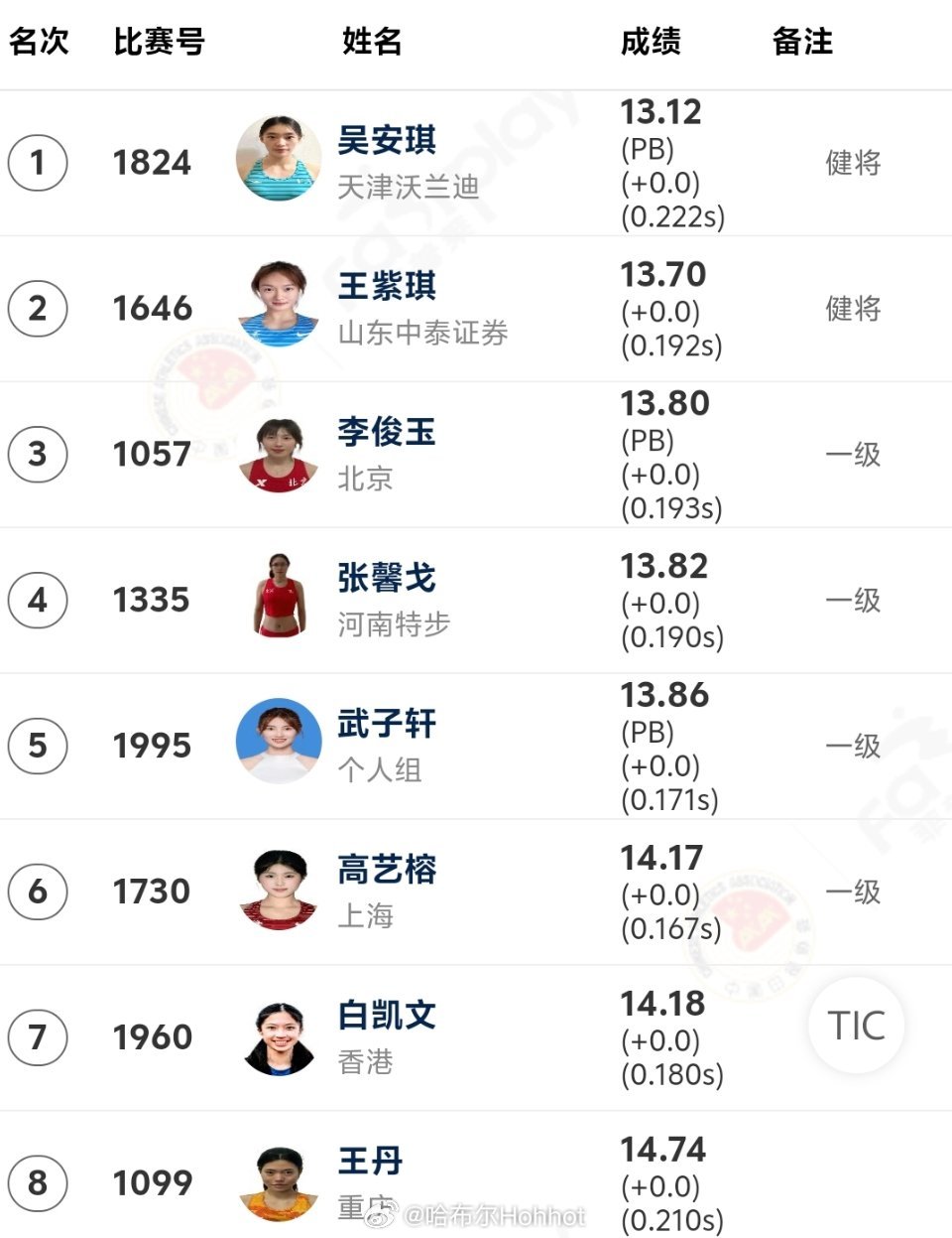 吴安琪一天两枪PB！田径田径说一哈你不知道的田径故事