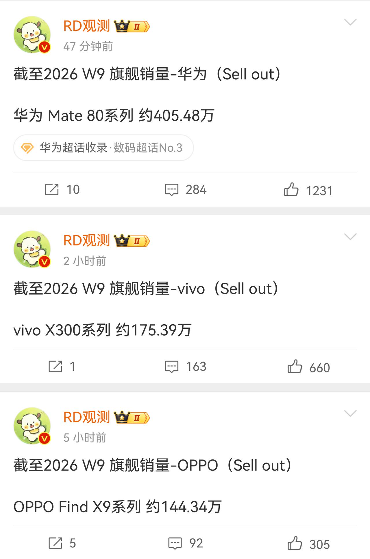 华为Mate80系列销量已经来到400万+，你大爷还是你大爷啊！！！