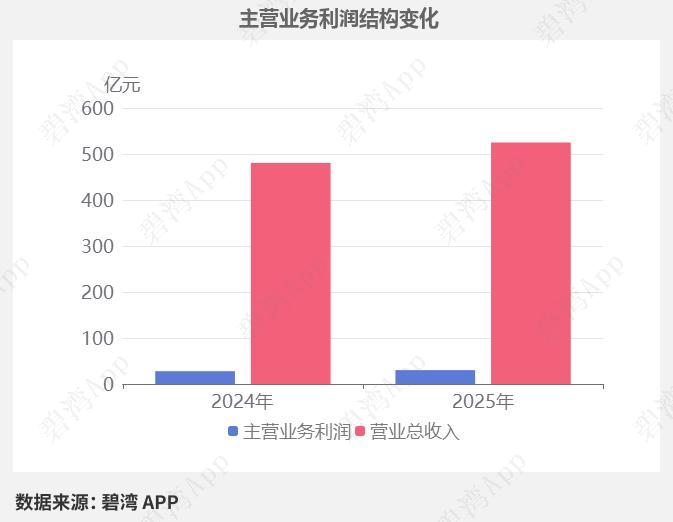中天科技一季报大增46%，海缆+空芯光纤双轮驱动AI算力赛道核心事件