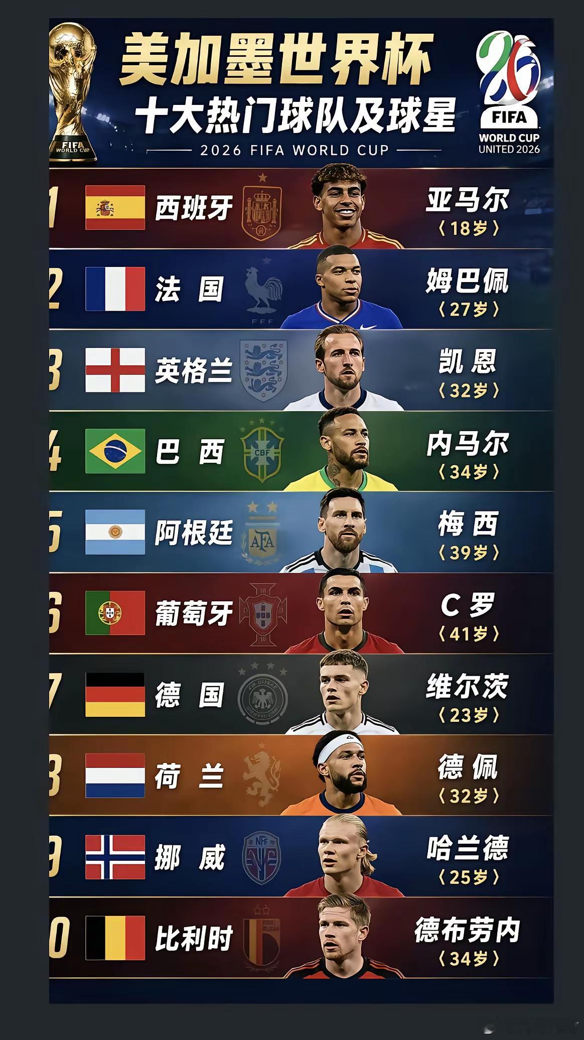 十大球星，你们喜欢谁？