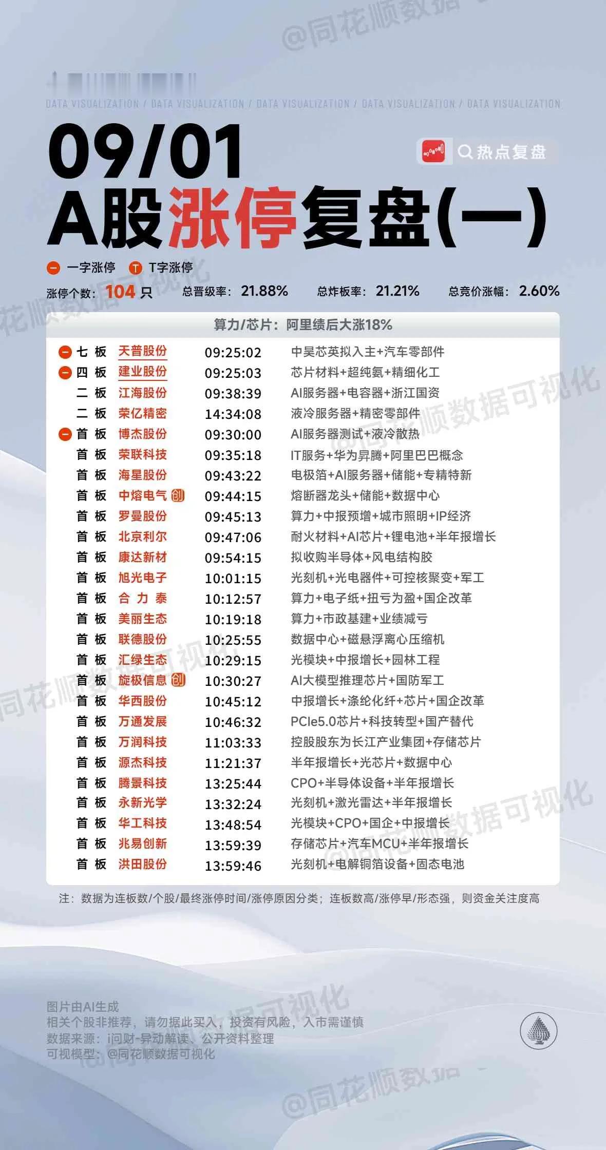 9月1日复盘：利欧股份、国轩高科、吉视传媒、岩山科技、华胜天成隔日走势的一些看法