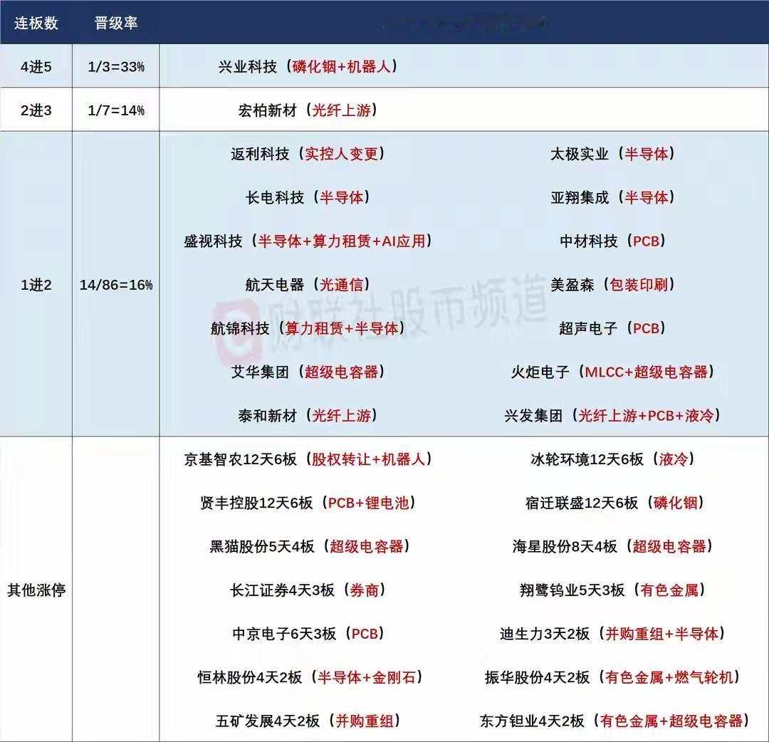 6月26日盘前预案：科技行情持续依然看内部切换；存储芯片依然是今天最大看点！