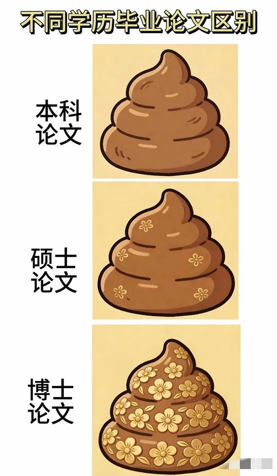 这是网友发的关于本科论文、硕士论文和博士论文的区别图。本人只是个本科毕业，我