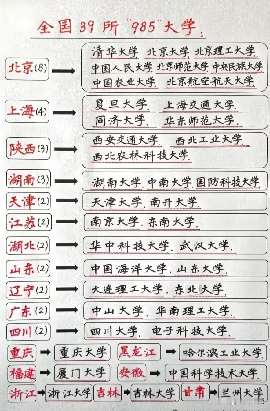 985高校是我国最顶尖高校的集合，大多数省市都只有1-2所985，部分地区甚至一