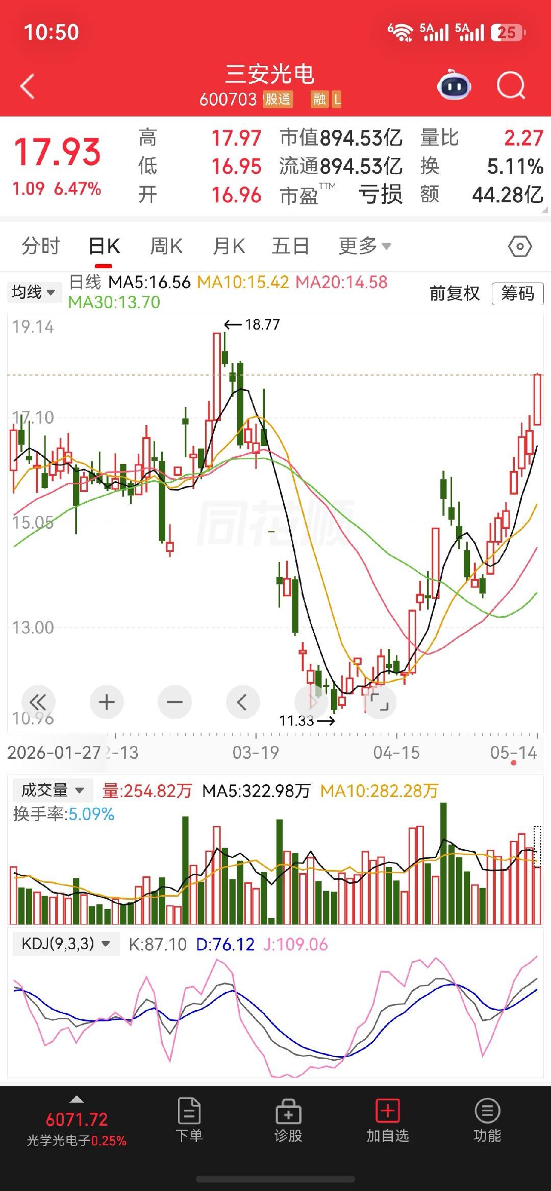 29号分享的$三安光电sh600703$一直涨个不停啊，恭喜跟上的朋友