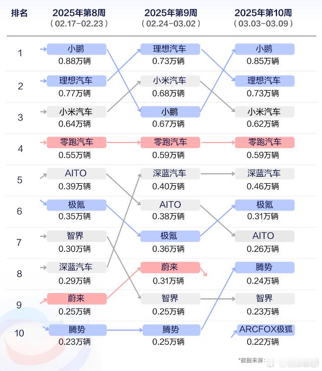 乐道总裁回应下课传闻艾铁成这位老哥在2024广州车展上放出豪言：2025年3月