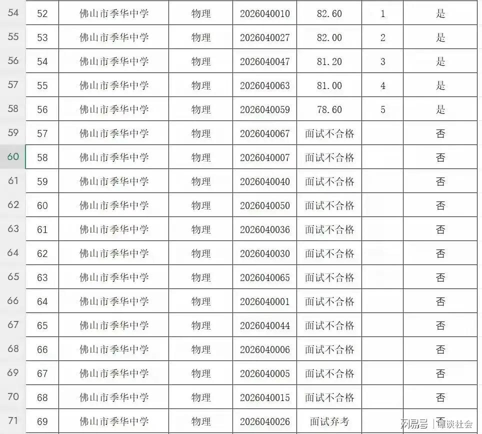 为什么佛山季华中学招聘中13名笔试排前的考生要在面试中集体给零分？你如果看一下