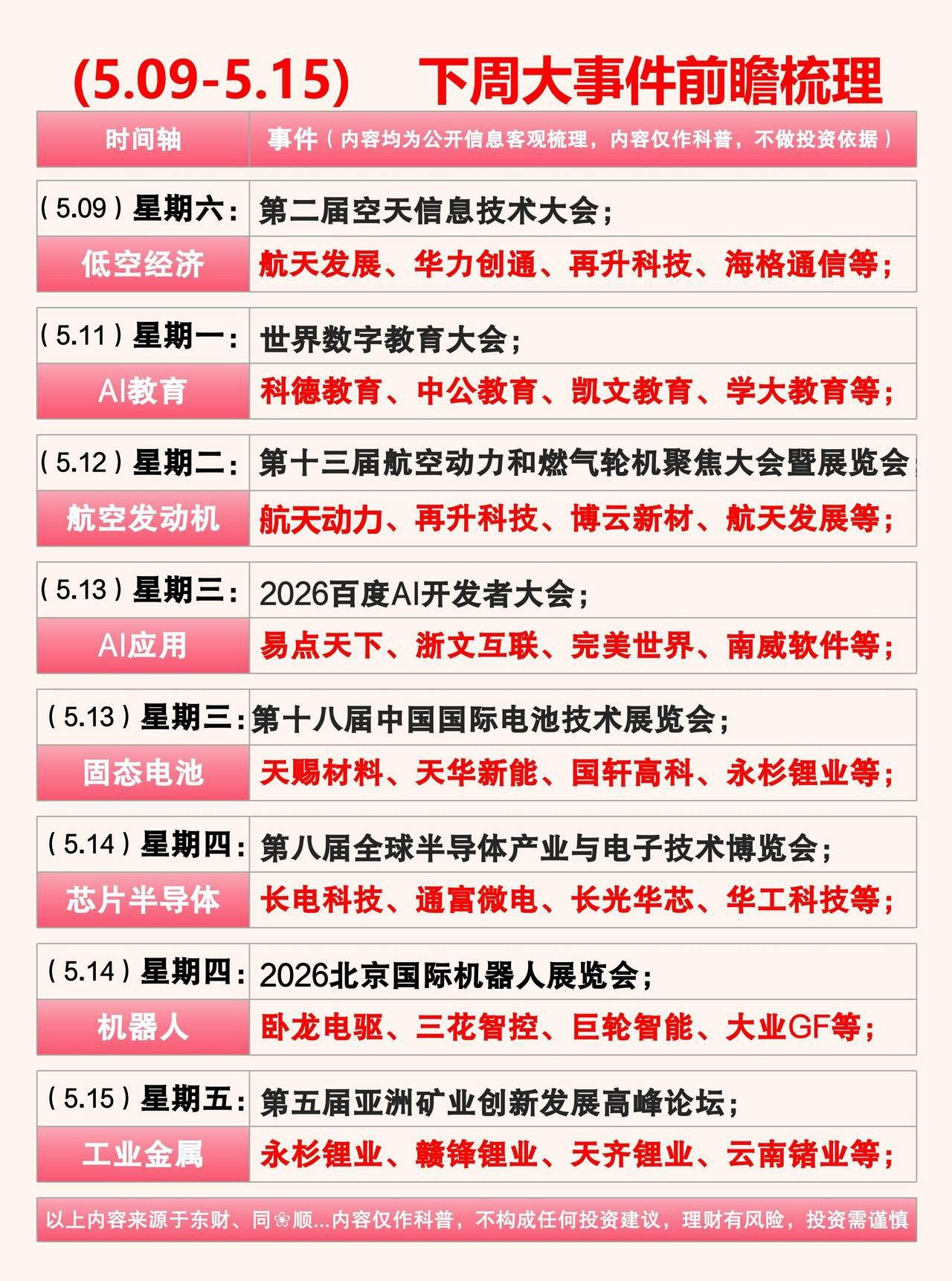 5.09-5.15下周大A重要事件前瞻梳理！！！一、(5.09）星期六：事件