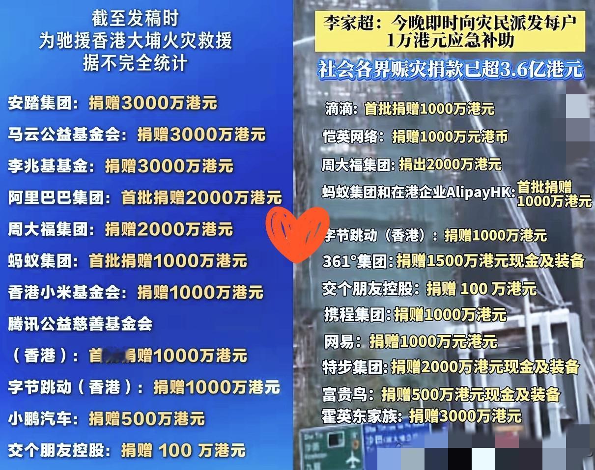香港火灾牵动人心，马云、霍家的捐款彰显担当，我完全理解。但真正戳中我的，是两家“