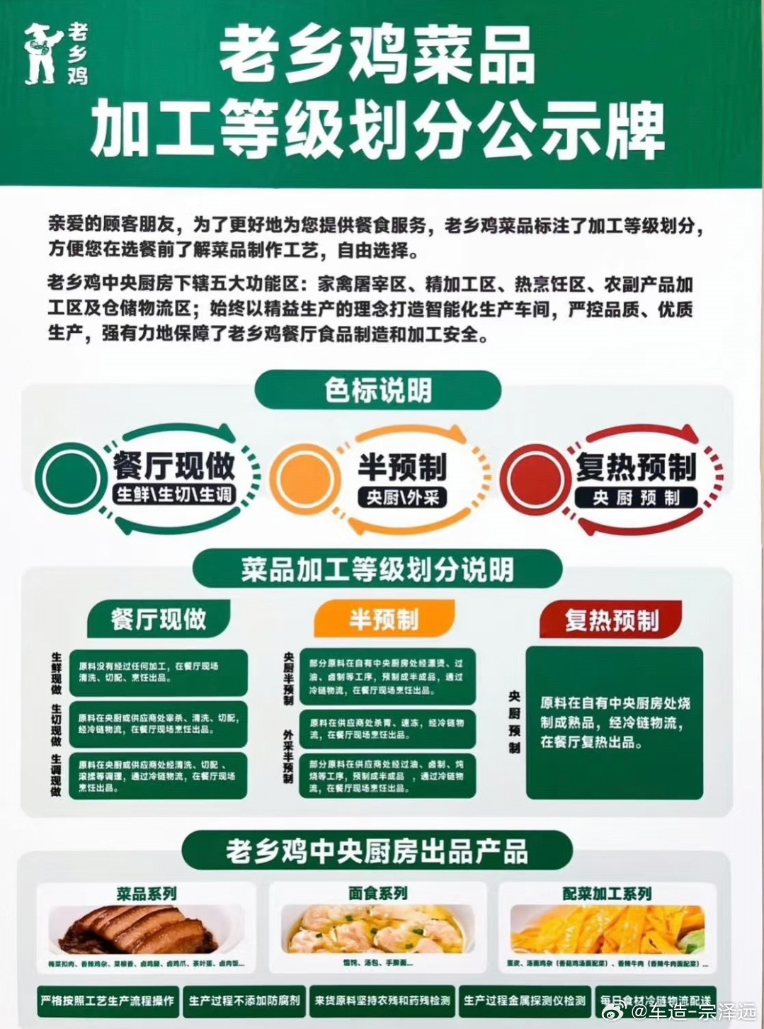 老乡鸡微博置顶回应了预制菜我觉得老乡鸡这种把是否是预制菜公示给消费者的方式值得推