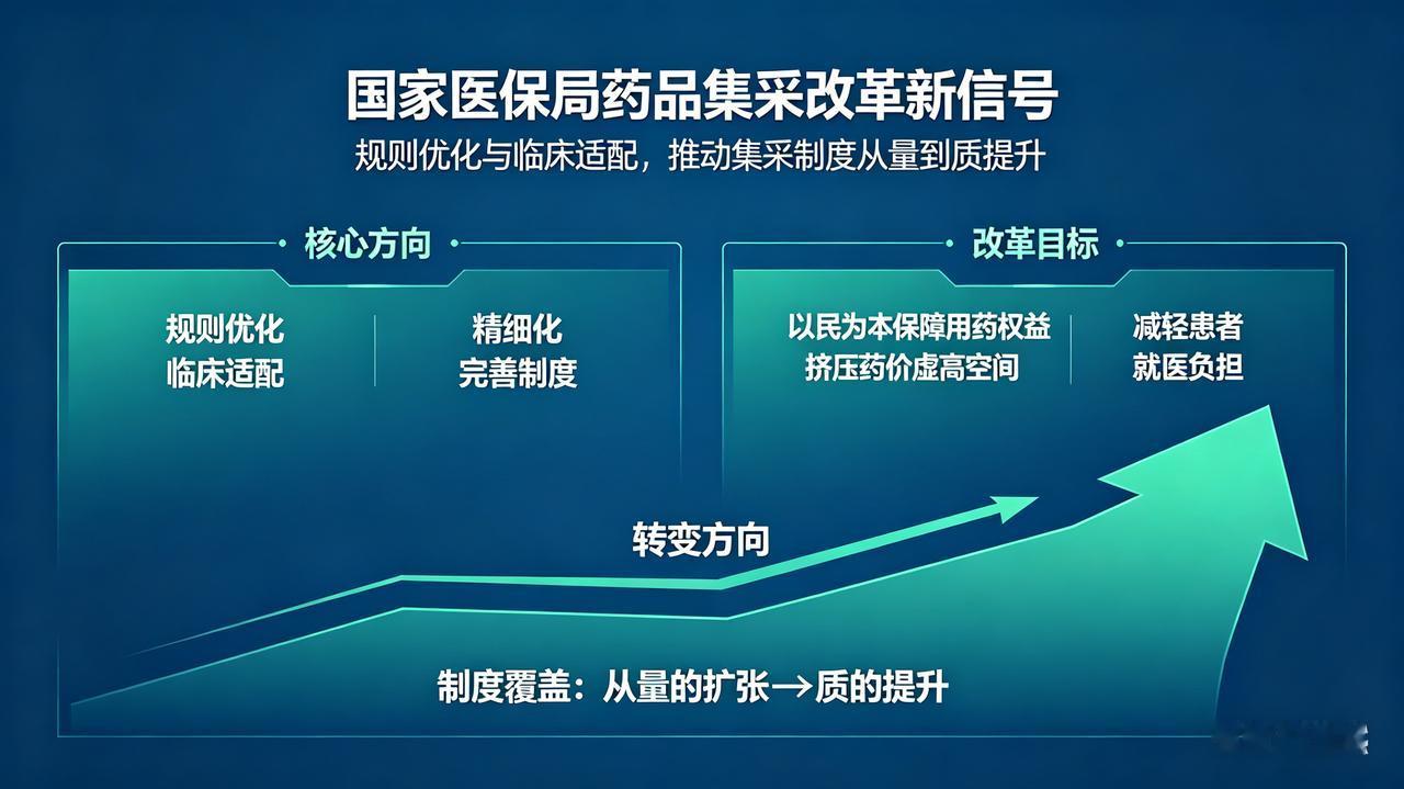 药品集采再升级，以规则优化守护民生用药国家医保局释放药品集采改革新信号，聚