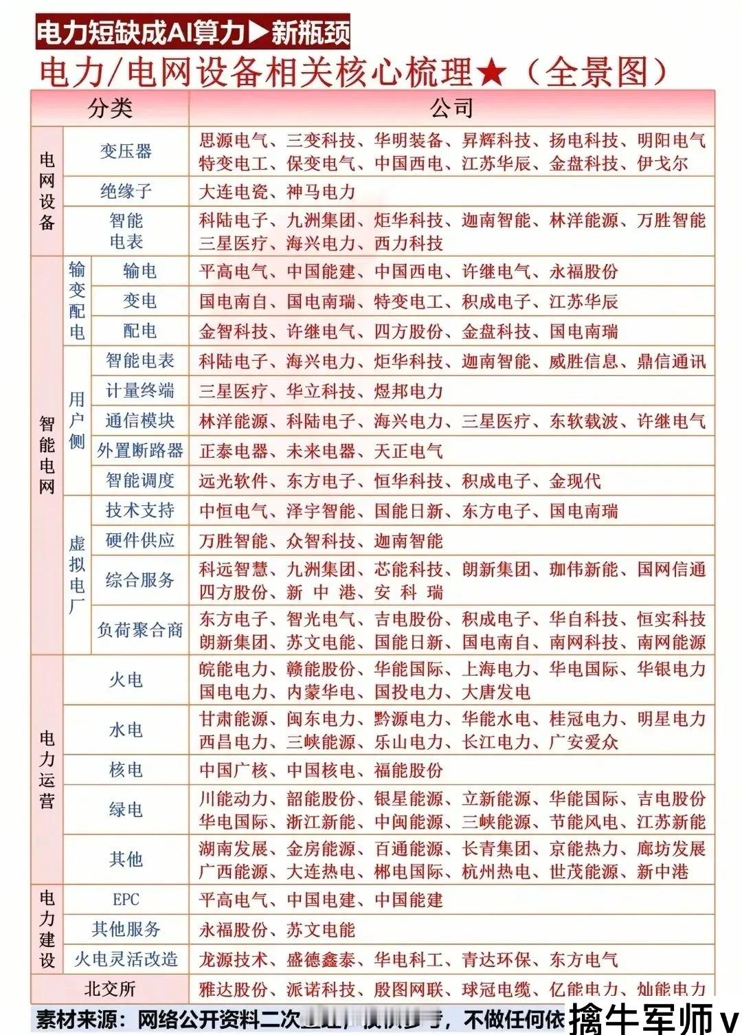 电力电网概念股十大核心龙头盘点！（理财有风险投资需谨慎，资料取材网络谨慎参考）国