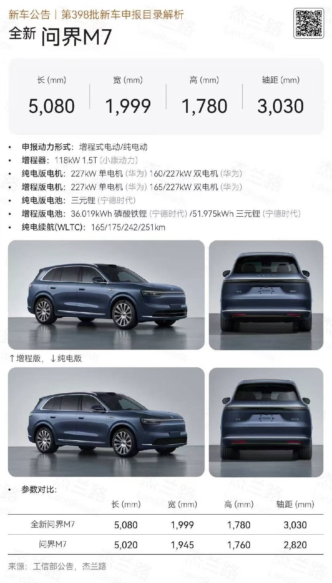 问界M7问界新m7​​​
