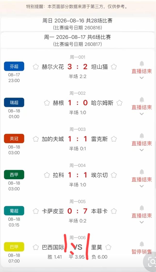 周一足彩六场比赛的结果，貌似只有006巴西国际这么一场冷门，可你再看开出来的比分