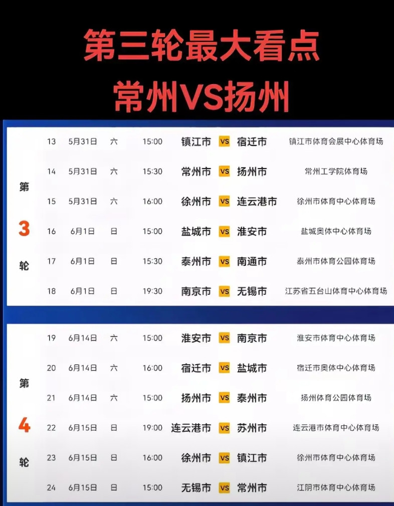苏超联赛。别人家主场都是体育场，奥体中心，每场上万主场球迷助威；常州队主场却是常