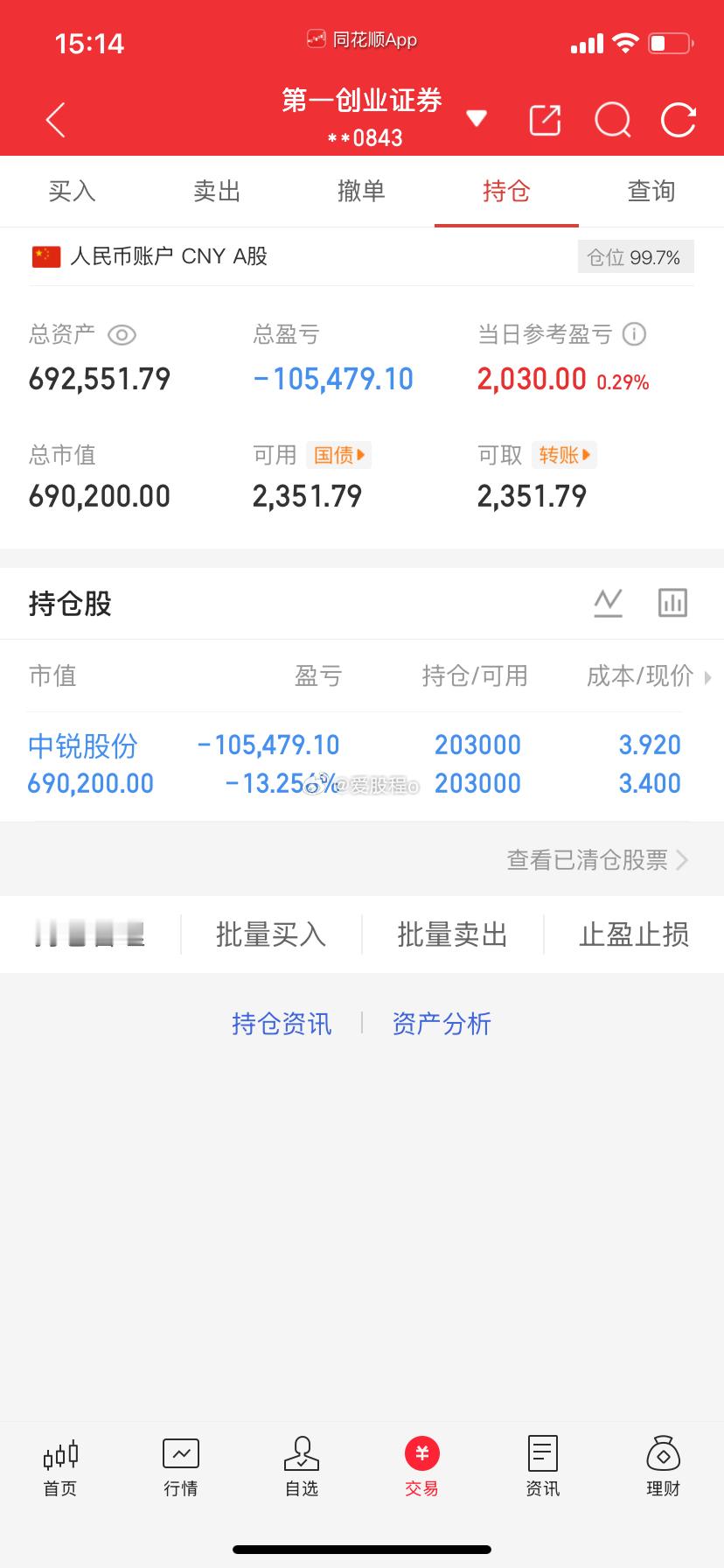 爱股程全职炒股日记40w本金挑战一年翻5倍，第（105）天！总资产：63w