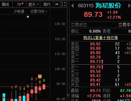 昨天上车的”海星“也给了溢价！​​​
