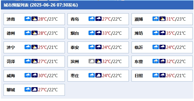 连下三天! 局部大雨或暴雨! 山东最新天气预报